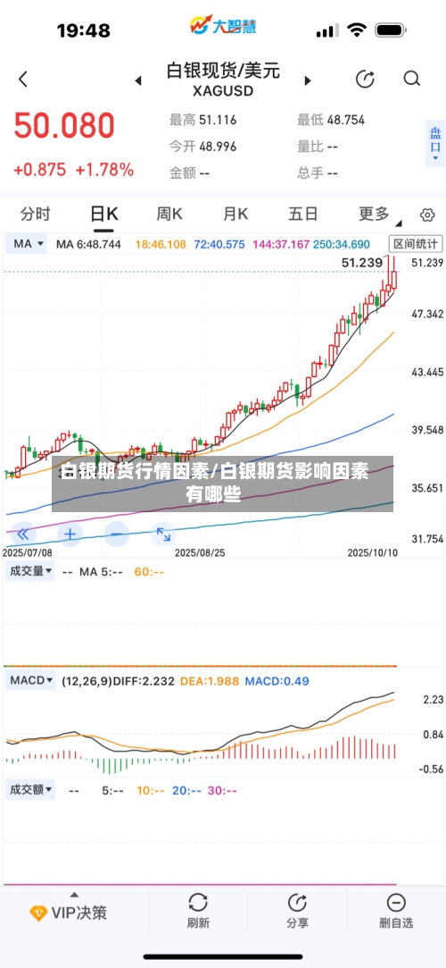 白银期货行情因素/白银期货影响因素有哪些-第2张图片