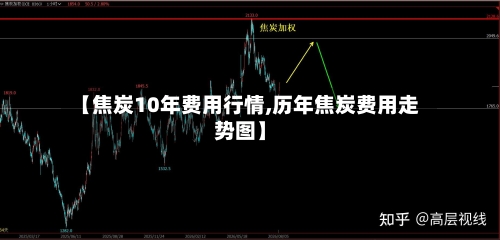 【焦炭10年费用行情,历年焦炭费用走势图】-第2张图片