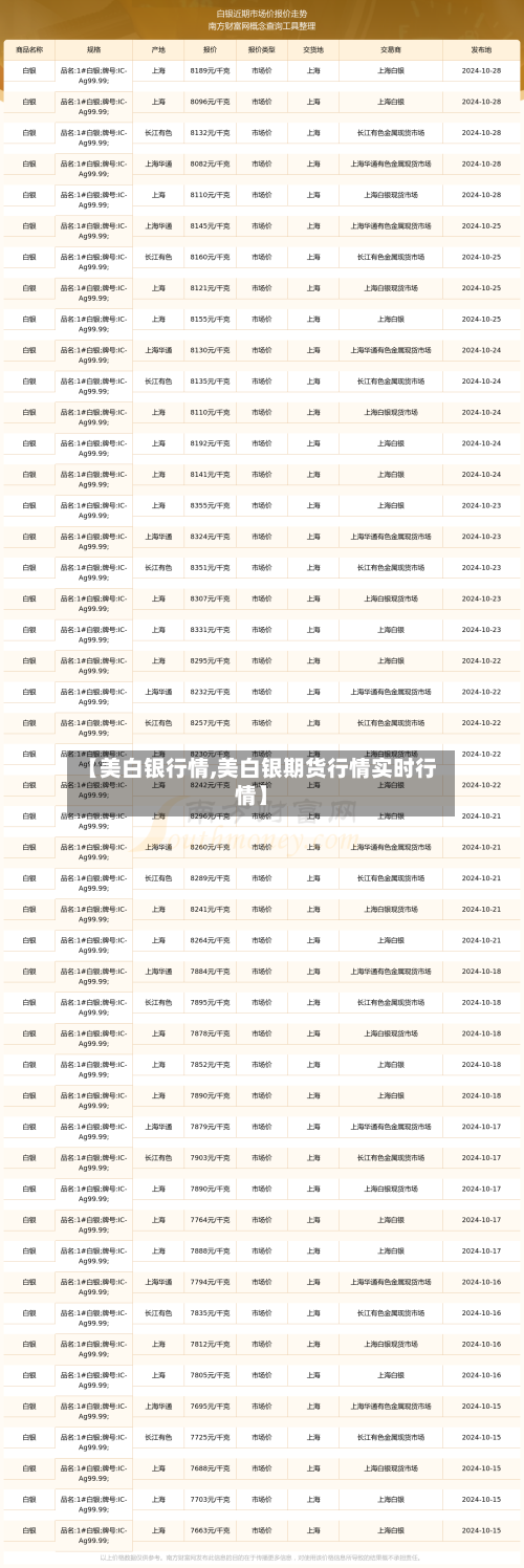 【美白银行情,美白银期货行情实时行情】-第2张图片