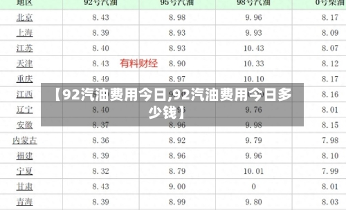 【92汽油费用今日,92汽油费用今日多少钱】