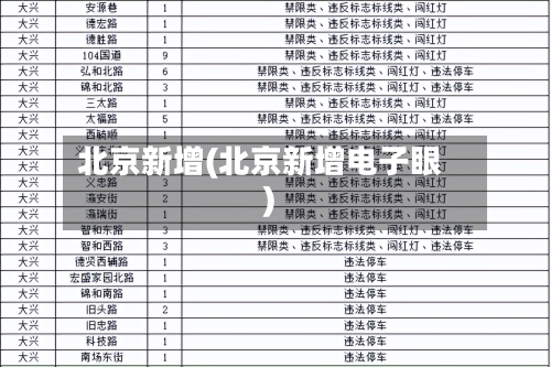北京新增(北京新增电子眼)-第2张图片