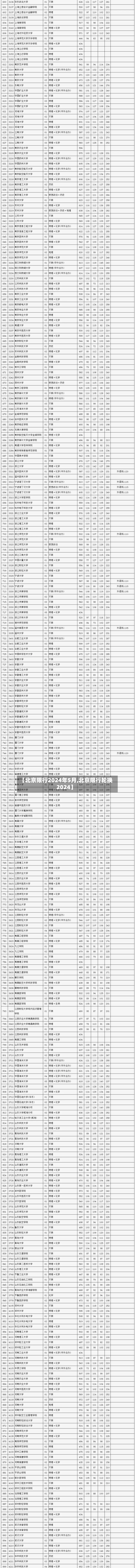 【北京限行2024年5月,北京限行轮换2024】-第2张图片