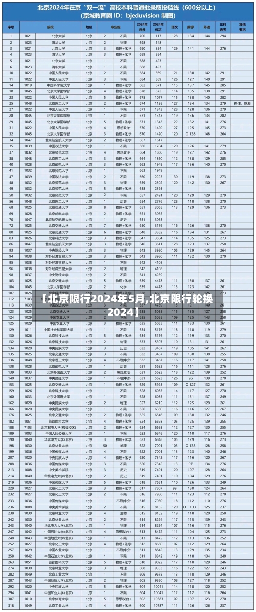 【北京限行2024年5月,北京限行轮换2024】