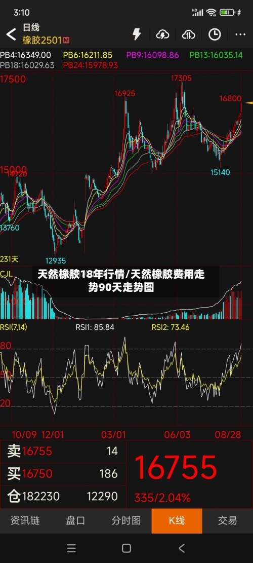 天然橡胶18年行情/天然橡胶费用走势90天走势图