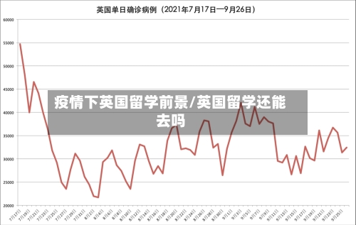 疫情下英国留学前景/英国留学还能去吗