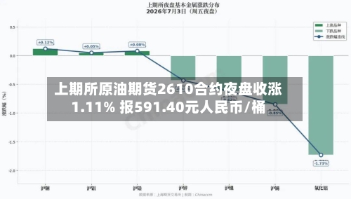 上期所原油期货2610合约夜盘收涨1.11% 报591.40元人民币/桶-第2张图片