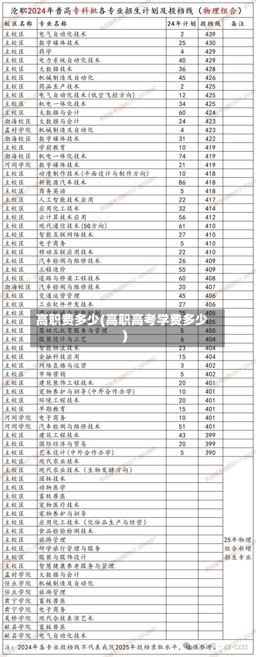 高职费多少(高职高考学费多少)