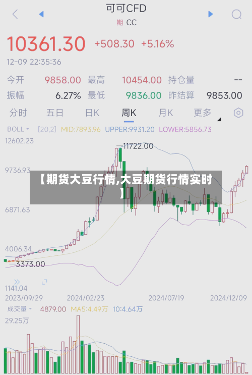 【期货大豆行情,大豆期货行情实时】