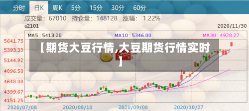 【期货大豆行情,大豆期货行情实时】-第2张图片