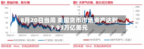 8月20日当周 美国货币市场资产达到7.93万亿美元