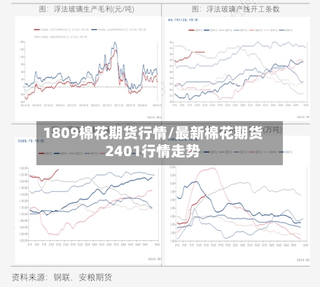 1809棉花期货行情/最新棉花期货2401行情走势-第3张图片