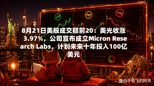 8月21日美股成交额前20：美光收涨3.97%，公司宣布成立Micron Research Labs，计划未来十年投入100亿美元