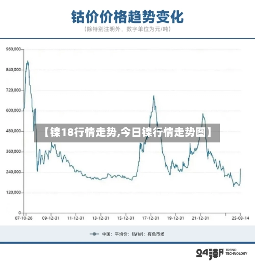 【镍18行情走势,今日镍行情走势图】-第2张图片