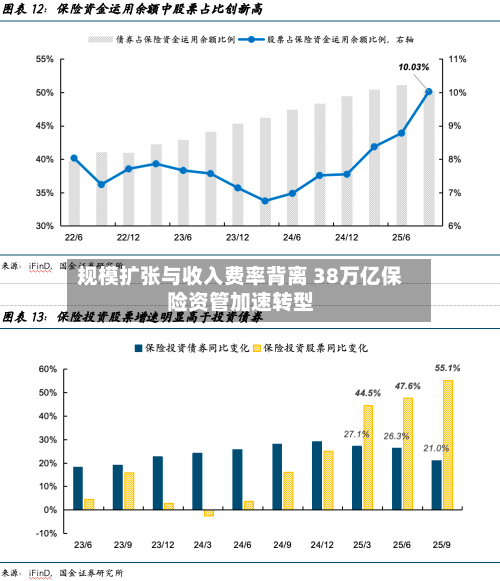 规模扩张与收入费率背离 38万亿保险资管加速转型-第3张图片