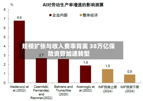 规模扩张与收入费率背离 38万亿保险资管加速转型-第2张图片