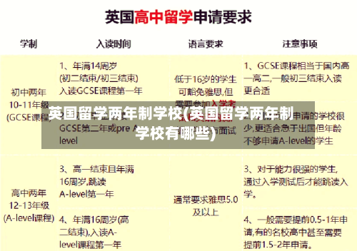 英国留学两年制学校(英国留学两年制学校有哪些)-第2张图片