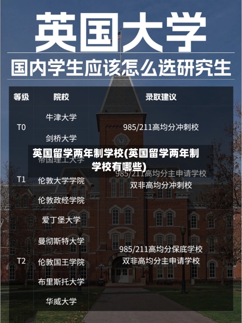 英国留学两年制学校(英国留学两年制学校有哪些)-第3张图片