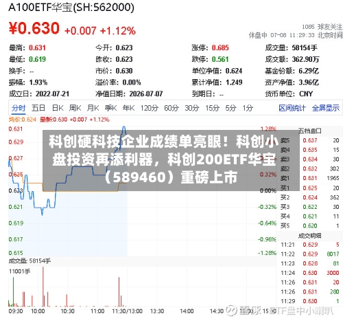 科创硬科技企业成绩单亮眼！科创小盘投资再添利器，科创200ETF华宝（589460）重磅上市