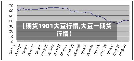 【期货1901大豆行情,大豆一期货行情】