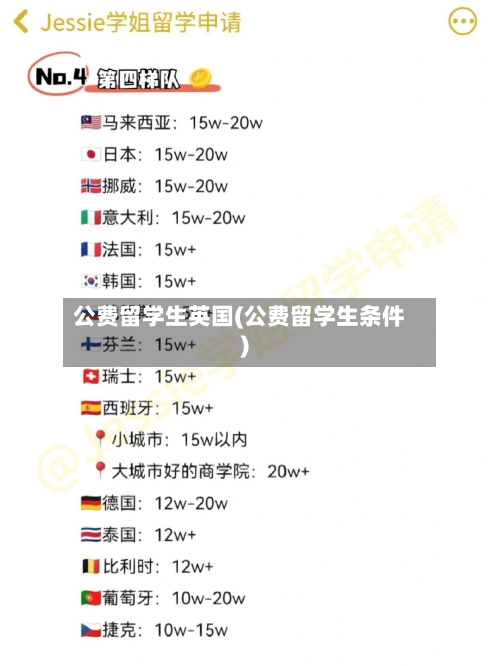 公费留学生英国(公费留学生条件)-第2张图片
