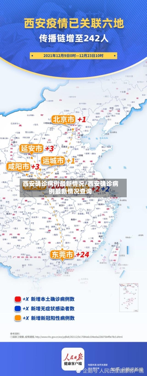 西安确诊病例最新情况/西安确诊病例最新情况查询