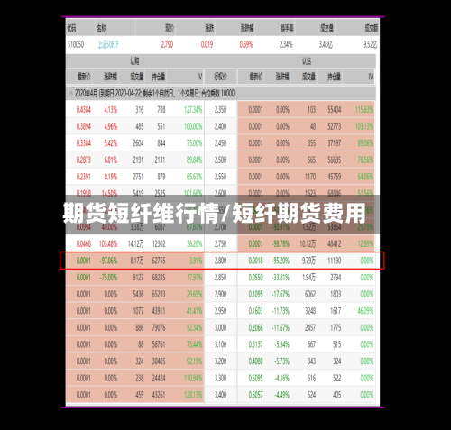 期货短纤维行情/短纤期货费用-第3张图片