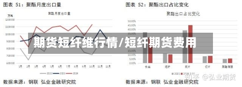 期货短纤维行情/短纤期货费用
