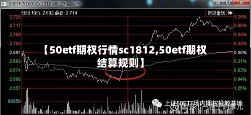【50etf期权行情sc1812,50etf期权结算规则】-第1张图片