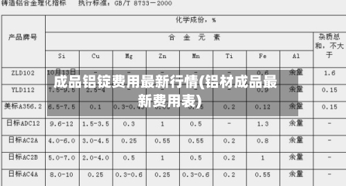 成品铝锭费用最新行情(铝材成品最新费用表)