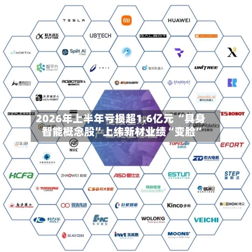 2026年上半年亏损超1.6亿元 “具身智能概念股”上纬新材业绩“变脸”