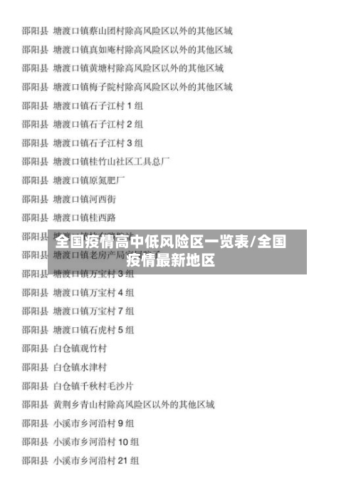全国疫情高中低风险区一览表/全国疫情最新地区-第2张图片