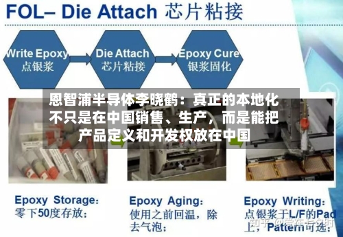 恩智浦半导体李晓鹤：真正的本地化不只是在中国销售	、生产	，而是能把产品定义和开发权放在中国-第2张图片