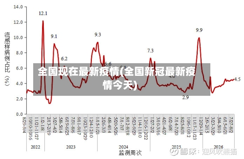 全国现在最新疫情(全国新冠最新疫情今天)-第2张图片