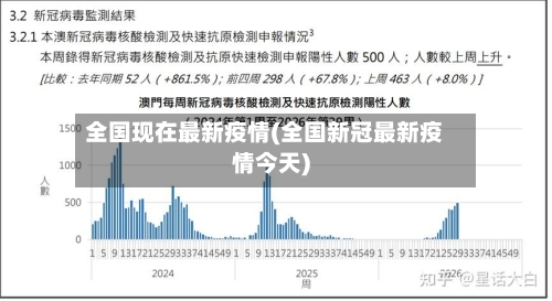全国现在最新疫情(全国新冠最新疫情今天)