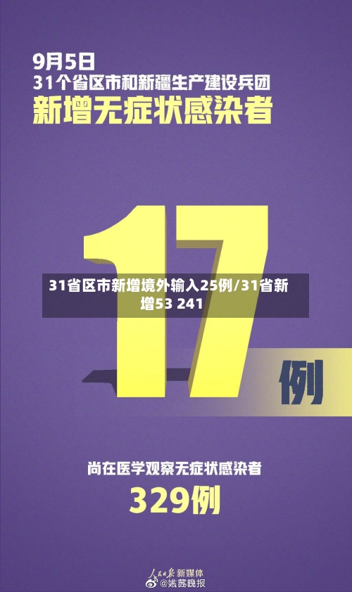 31省区市新增境外输入25例/31省新增53 241