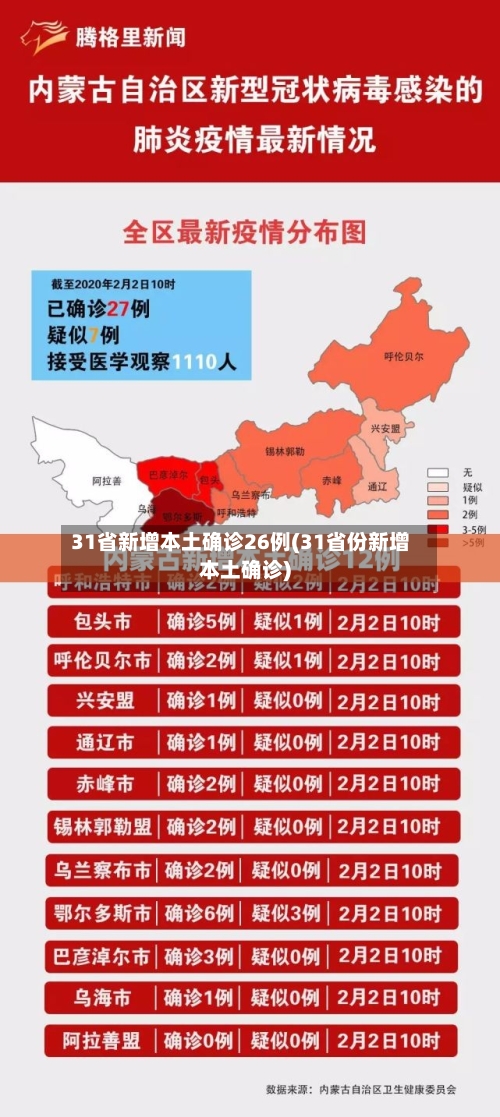 31省新增本土确诊26例(31省份新增本土确诊)