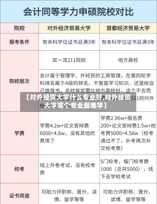【对外经贸大学什么专业好,对外经贸大学哪个专业最难学】-第2张图片