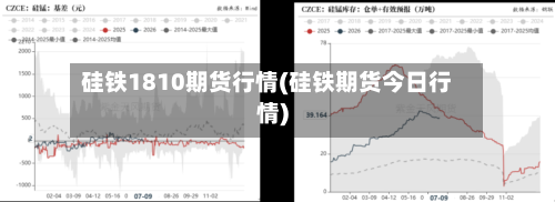 硅铁1810期货行情(硅铁期货今日行情)-第1张图片