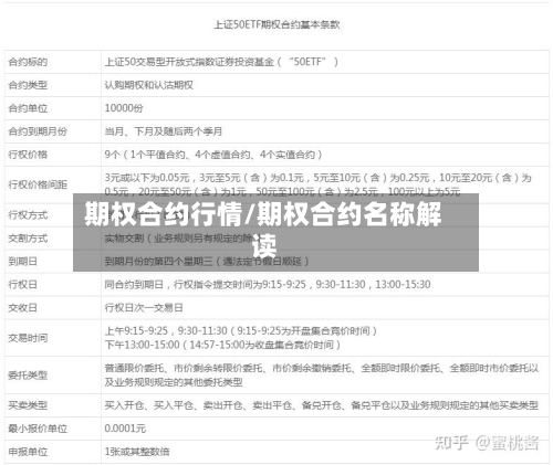 期权合约行情/期权合约名称解读-第3张图片