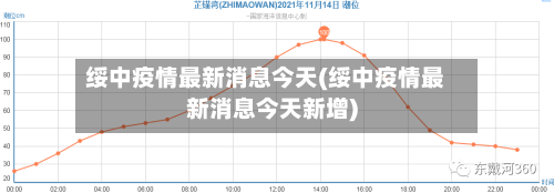 绥中疫情最新消息今天(绥中疫情最新消息今天新增)-第3张图片