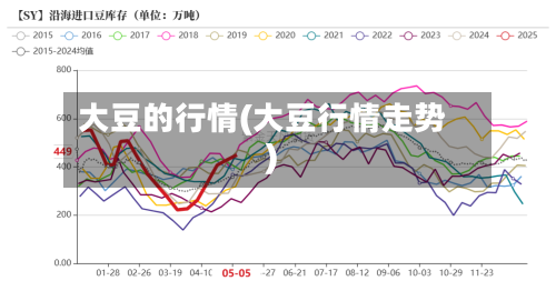 大豆的行情(大豆行情走势)-第3张图片