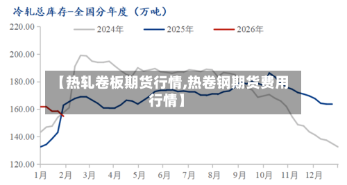 【热轧卷板期货行情,热卷钢期货费用行情】-第2张图片