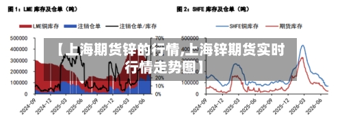 【上海期货锌的行情,上海锌期货实时行情走势图】