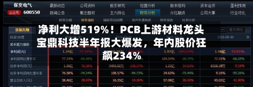 净利大增519%！PCB上游材料龙头宝鼎科技半年报大爆发	，年内股价狂飙234%-第3张图片