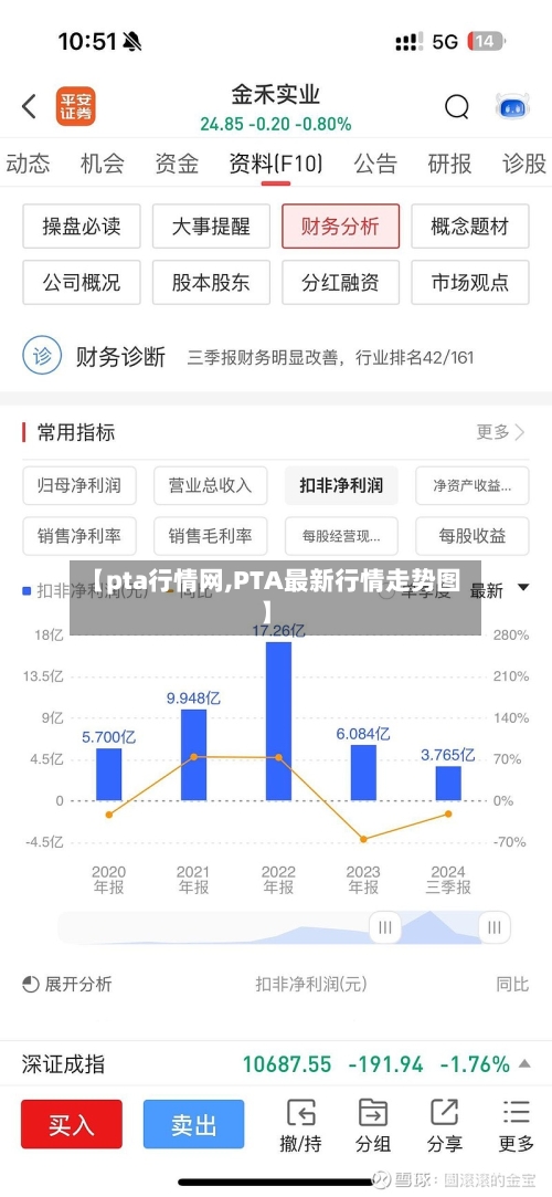【pta行情网,PTA最新行情走势图】-第1张图片