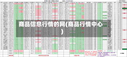 商品信息行情的网(商品行情中心)