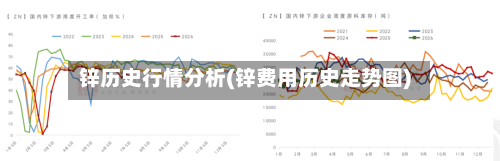 锌历史行情分析(锌费用历史走势图)