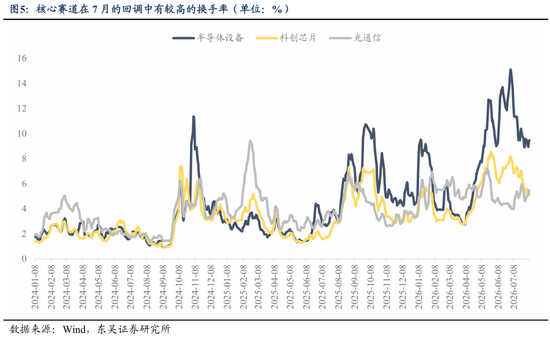 东吴证券：业绩期是主线行情演绎的关键变奏点