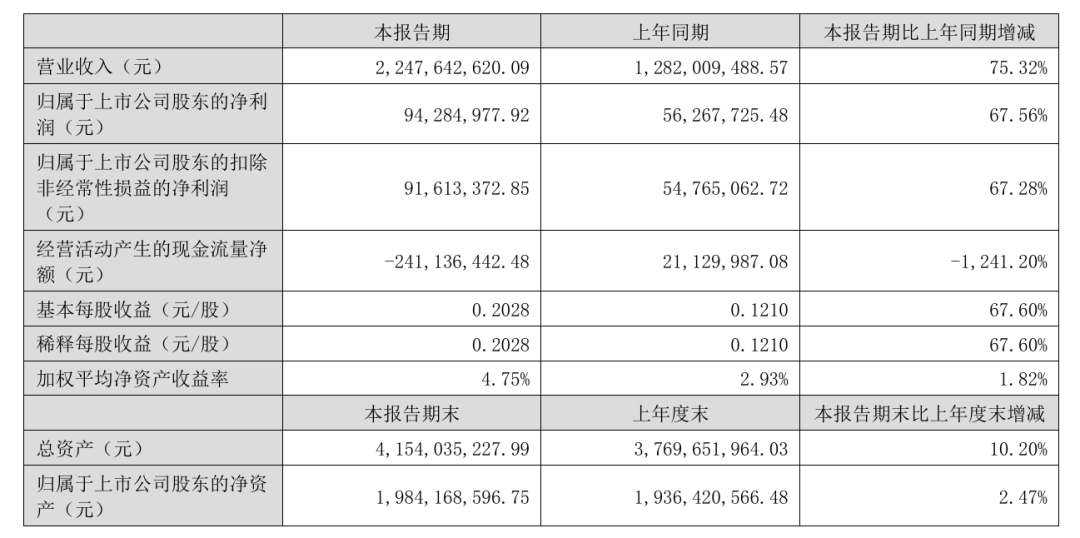 光华科技严重“失血”	，应收账款飙升