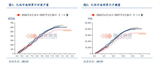 【点石成金】白糖：外强内弱，关注甘蔗长势